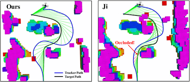Figure 2 for Intention-Aware Planner for Robust and Safe Aerial Tracking