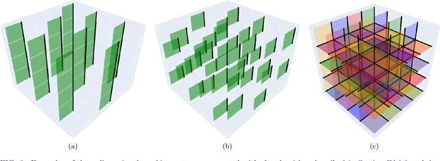 Figure 3 for Normalizing flows for lattice gauge theory in arbitrary space-time dimension