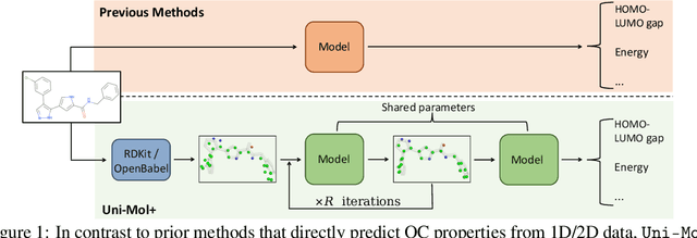 Figure 1 for Highly Accurate Quantum Chemical Property Prediction with Uni-Mol+