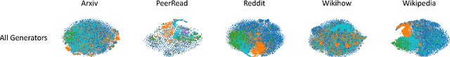 Figure 3 for Deciphering Textual Authenticity: A Generalized Strategy through the Lens of Large Language Semantics for Detecting Human vs. Machine-Generated Text