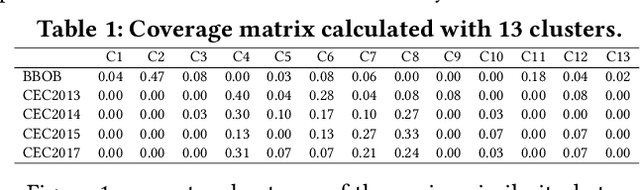 Figure 1 for Assessing the Generalizability of a Performance Predictive Model