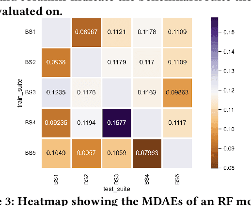 Figure 4 for Assessing the Generalizability of a Performance Predictive Model