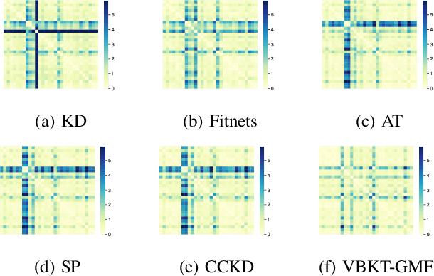 Figure 4 for Variational Bayesian Adaptive Learning of Deep Latent Variables for Acoustic Knowledge Transfer