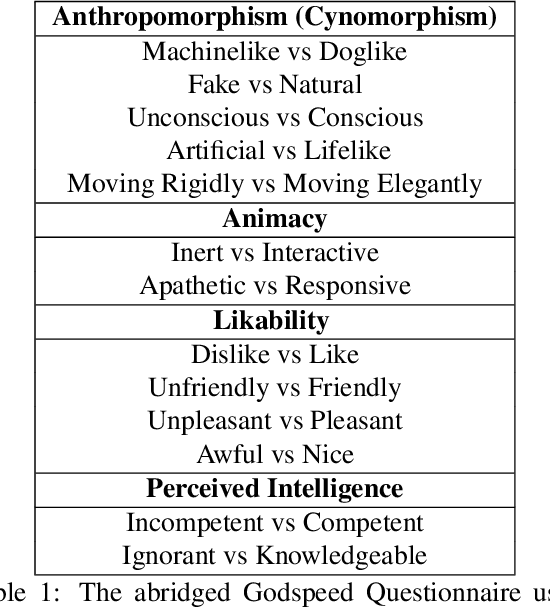 Figure 2 for Influencing Incidental Human-Robot Encounters: Expressive movement improves pedestrians' impressions of a quadruped service robot