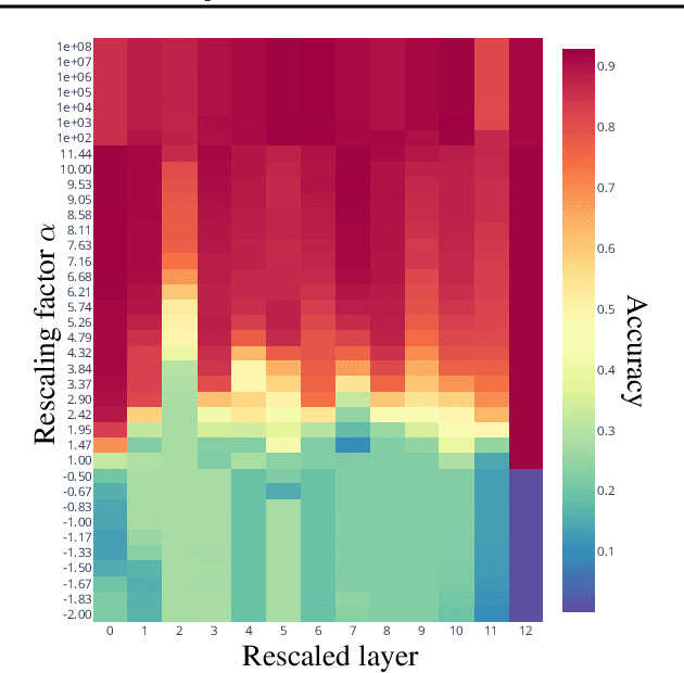 Figure 2 for Latent Space Translation via Inverse Relative Projection