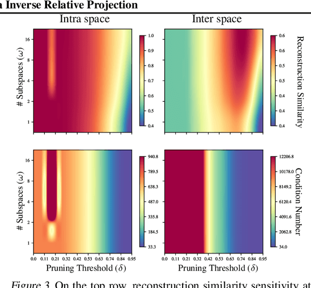 Figure 4 for Latent Space Translation via Inverse Relative Projection