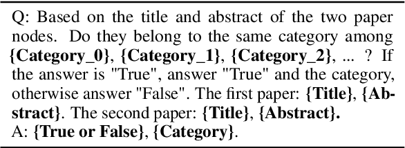 Figure 2 for GraphEdit: Large Language Models for Graph Structure Learning
