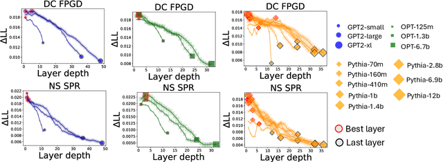 Figure 3 for Large Language Models Are Human-Like Internally