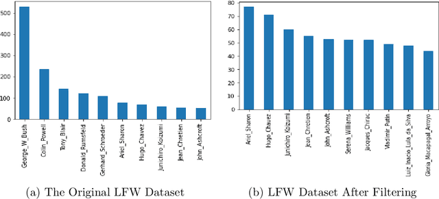 Figure 1 for Masked Face Dataset Generation and Masked Face Recognition