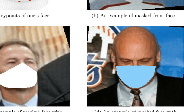 Figure 3 for Masked Face Dataset Generation and Masked Face Recognition