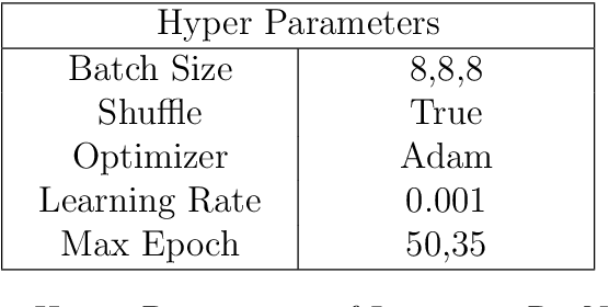 Figure 2 for Masked Face Dataset Generation and Masked Face Recognition