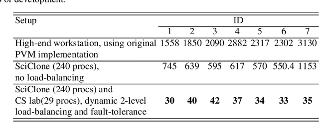 Figure 2 for Advancing Intra-operative Precision: Dynamic Data-Driven Non-Rigid Registration for Enhanced Brain Tumor Resection in Image-Guided Neurosurgery