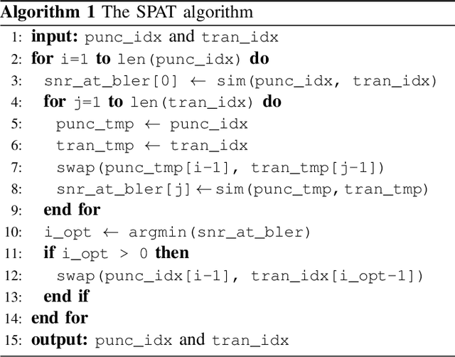Figure 3 for Optimizing Puncturing Patterns of 5G NR LDPC Codes for Few-Iteration Decoding