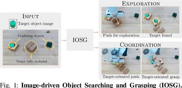 Figure 1 for IOSG: Image-driven Object Searching and Grasping