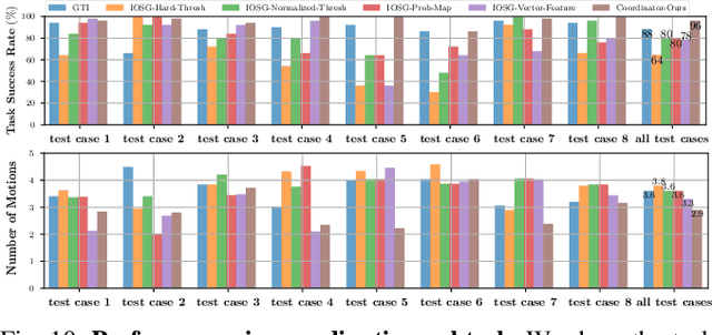 Figure 2 for IOSG: Image-driven Object Searching and Grasping