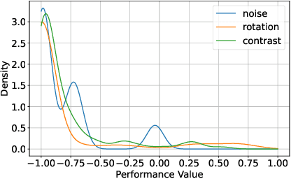 Figure 1 for Risk-Averse Certification of Bayesian Neural Networks