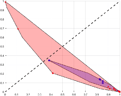 Figure 3 for Risk-Averse Certification of Bayesian Neural Networks