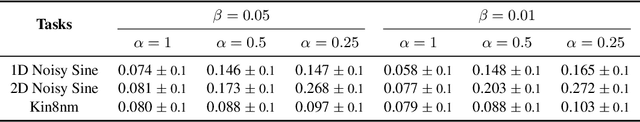 Figure 2 for Risk-Averse Certification of Bayesian Neural Networks