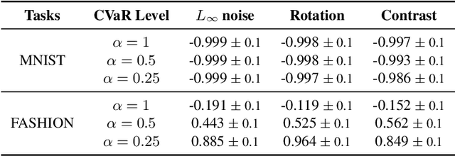 Figure 4 for Risk-Averse Certification of Bayesian Neural Networks