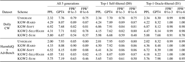 Figure 2 for Watermark Stealing in Large Language Models