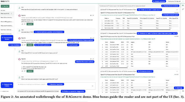 Figure 3 for Evidence Contextualization and Counterfactual Attribution for Conversational QA over Heterogeneous Data with RAG Systems