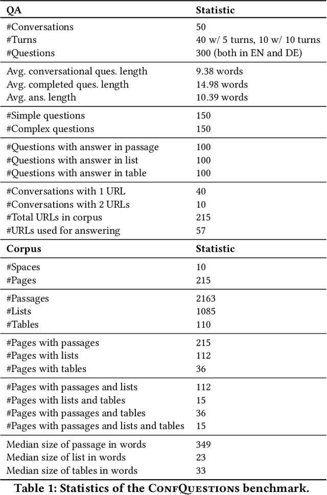 Figure 2 for Evidence Contextualization and Counterfactual Attribution for Conversational QA over Heterogeneous Data with RAG Systems