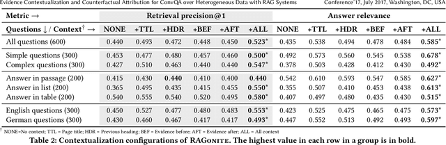 Figure 4 for Evidence Contextualization and Counterfactual Attribution for Conversational QA over Heterogeneous Data with RAG Systems