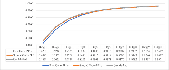 Figure 2 for A BERT-based Unsupervised Grammatical Error Correction Framework