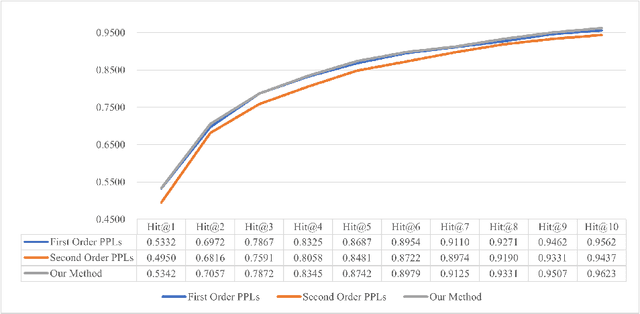 Figure 4 for A BERT-based Unsupervised Grammatical Error Correction Framework