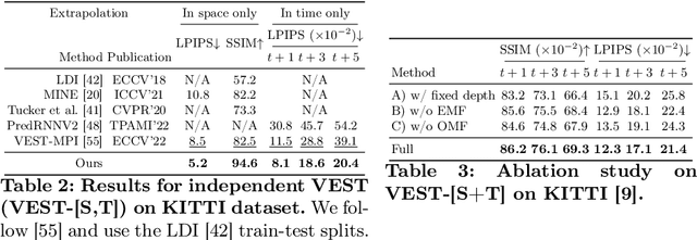 Figure 4 for Forecasting Future Videos from Novel Views via Disentangled 3D Scene Representation