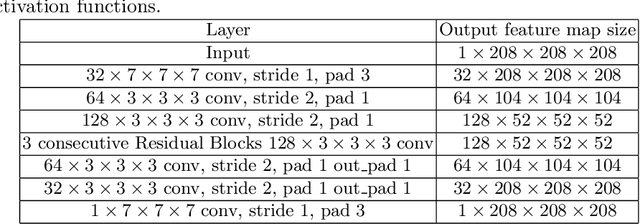 Figure 4 for Extremely weakly-supervised blood vessel segmentation with physiologically based synthesis and domain adaptation