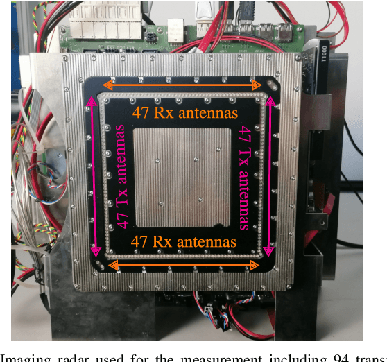 Figure 1 for A Realistic Radar Ray Tracing Simulator for Hand Pose Imaging