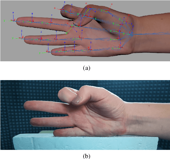 Figure 2 for A Realistic Radar Ray Tracing Simulator for Hand Pose Imaging