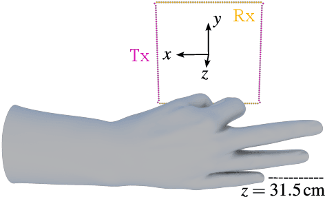 Figure 3 for A Realistic Radar Ray Tracing Simulator for Hand Pose Imaging