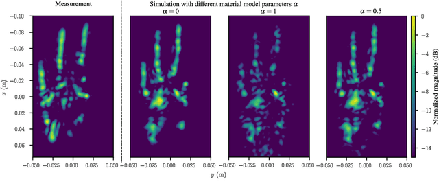 Figure 4 for A Realistic Radar Ray Tracing Simulator for Hand Pose Imaging