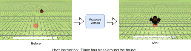 Figure 1 for Layout Generation Agents with Large Language Models