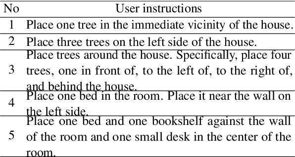 Figure 2 for Layout Generation Agents with Large Language Models
