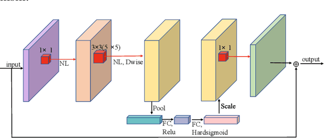 Figure 3 for EM-Net: Gaze Estimation with Expectation Maximization Algorithm
