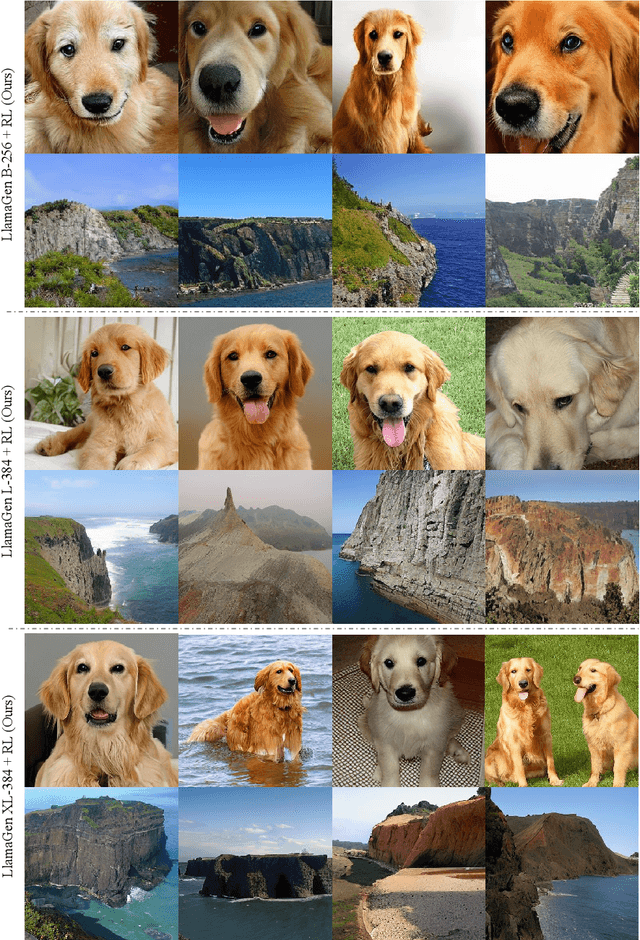 Figure 4 for AR-GRPO: Training Autoregressive Image Generation Models via Reinforcement Learning