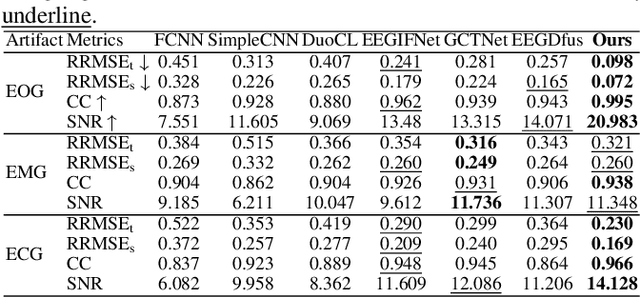 Figure 2 for D4PM: A Dual-branch Driven Denoising Diffusion Probabilistic Model with Joint Posterior Diffusion Sampling for EEG Artifacts Removal