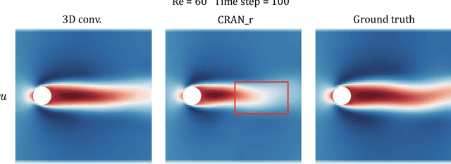 Figure 2 for Combined space-time reduced-order model with 3D deep convolution for extrapolating fluid dynamics