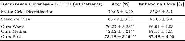 Figure 4 for Spatial Brain Tumor Concentration Estimation for Individualized Radiotherapy Planning