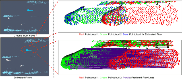 Figure 3 for OptFlow: Fast Optimization-based Scene Flow Estimation without Supervision