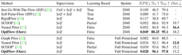 Figure 2 for OptFlow: Fast Optimization-based Scene Flow Estimation without Supervision