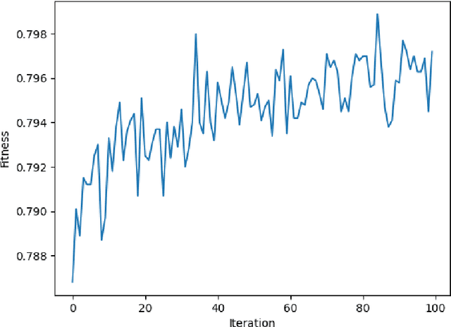 Figure 4 for NeSHFS: Neighborhood Search with Heuristic-based Feature Selection for Click-Through Rate Prediction