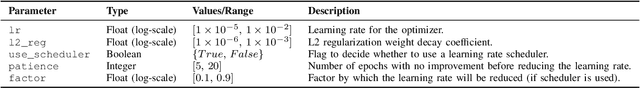 Figure 4 for Chaos into Order: Neural Framework for Expected Value Estimation of Stochastic Partial Differential Equations