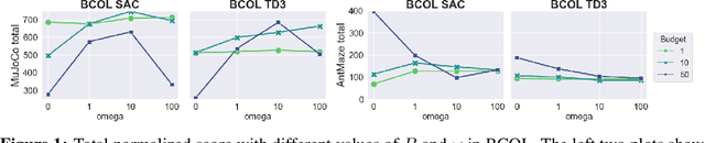 Figure 2 for Budgeting Counterfactual for Offline RL