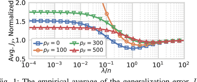 Figure 1 for Regularization with Fake Features