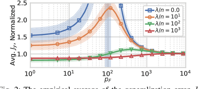 Figure 2 for Regularization with Fake Features