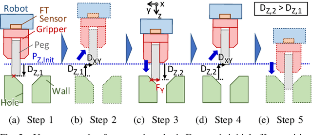 Figure 3 for A Peg-in-hole Task Strategy for Holes in Concrete